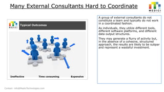 Many External Consultants Hard to Coordinate
A group of external consultants do not
constitute a team and typically do not work
in a coordinated fashion.

As individuals, they utilize different tools,
different software platforms, and different
data output structures.
They may generate a flurry of activity but,
in the absence of a cohesive, structured
approach, the results are likely to be subpar
and represent a wasteful investment.

Contact: info@MediciTechnologies.com

 