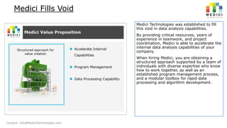 Medici Fills Void
Medici Technologies was established to fill
this void in data analysis capabilities.
By providing critical resources, years of
experience in teamwork, and project
coordination, Medici is able to accelerate the
internal data analysis capabilities of your
company.
When hiring Medici, you are obtaining a
structured approach supported by a team of
individuals with diverse expertise who know
how to work together, as well as an
established program management process,
and a modular toolbox for rapid data
processing and algorithm development.

Contact: info@MediciTechnologies.com

 