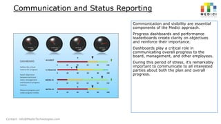 Communication and Status Reporting
Communication and visibility are essential
components of the Medici approach.
Progress dashboards and performance
leaderboards create clarity on objectives
and reinforce their importance.
Dashboards play a critical role in
communicating overall progress to the
board, management, and other employees.

During this period of stress, it’s remarkably
important to communicate to all interested
parties about both the plan and overall
progress.

Contact: info@MediciTechnologies.com

 