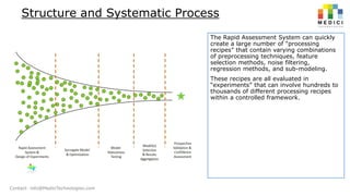 Structure and Systematic Process
The Rapid Assessment System can quickly
create a large number of “processing
recipes” that contain varying combinations
of preprocessing techniques, feature
selection methods, noise filtering,
regression methods, and sub-modeling.
These recipes are all evaluated in
“experiments” that can involve hundreds to
thousands of different processing recipes
within a controlled framework.

Contact: info@MediciTechnologies.com

 