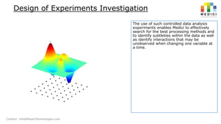 Design of Experiments Investigation
The use of such controlled data analysis
experiments enables Medici to effectively
search for the best processing methods and
to identify subtleties within the data as well
as identify interactions that may be
unobserved when changing one variable at
a time.

Contact: info@MediciTechnologies.com

 