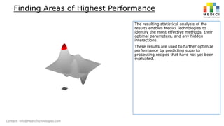 Finding Areas of Highest Performance
The resulting statistical analysis of the
results enables Medici Technologies to
identify the most effective methods, their
optimal parameters, and any hidden
interactions.
These results are used to further optimize
performance by predicting superior
processing recipes that have not yet been
evaluated.

Contact: info@MediciTechnologies.com

 