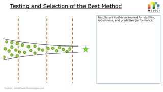 Testing and Selection of the Best Method
Results are further examined for stability,
robustness, and predictive performance.

Contact: info@MediciTechnologies.com

 