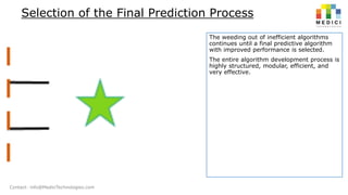 Selection of the Final Prediction Process
The weeding out of inefficient algorithms
continues until a final predictive algorithm
with improved performance is selected.

The entire algorithm development process is
highly structured, modular, efficient, and
very effective.

Contact: info@MediciTechnologies.com

 
