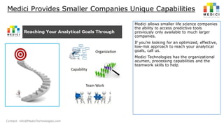 Medici Provides Smaller Companies Unique Capabilities
Medici allows smaller life science companies
the ability to access predictive tools
previously only available to much larger
companies.
If you’re looking for an optimized, effective,
low-risk approach to reach your analytical
goals, call us.
Medici Technologies has the organizational
acumen, processing capabilities and the
teamwork skills to help.

Contact: info@MediciTechnologies.com

 