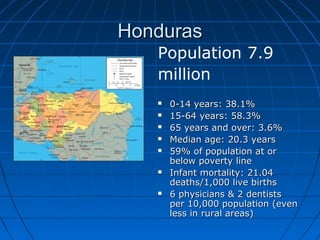 HondurasHonduras
Population 7.9
million
 0-14 years: 38.1%0-14 years: 38.1%
 15-64 years: 58.3%15-64 years: 58.3%
 65 years and over: 3.6%65 years and over: 3.6%
 Median age: 20.3 yearsMedian age: 20.3 years
 59% of population at or59% of population at or
below poverty linebelow poverty line
 Infant mortality: 21.04Infant mortality: 21.04
deaths/1,000 live birthsdeaths/1,000 live births
 6 physicians & 2 dentists6 physicians & 2 dentists
per 10,000 population (evenper 10,000 population (even
less in rural areas)less in rural areas)
 