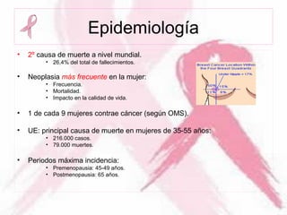 Epidemiología
• 2º causa de muerte a nivel mundial.
• 26,4% del total de fallecimientos.
• Neoplasia más frecuente en la mujer:
• Frecuencia.
• Mortalidad.
• Impacto en la calidad de vida.
• 1 de cada 9 mujeres contrae cáncer (según OMS).
• UE: principal causa de muerte en mujeres de 35-55 años:
• 216.000 casos.
• 79.000 muertes.
• Periodos máxima incidencia:
• Premenopausia: 45-49 años.
• Postmenopausia: 65 años.
 