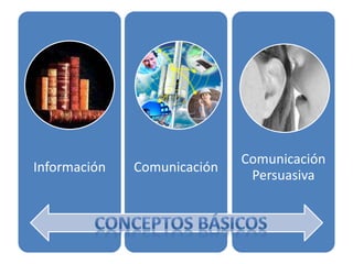 Información Comunicación
Comunicación
Persuasiva