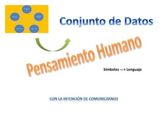 Símbolos ---> Lenguaje