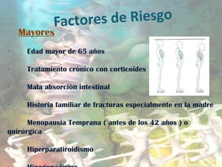 Factores de Riesgo
Mayores 
        Edad mayor de 65 años·
        Tratamiento crónico con corticoides·
        Mala absorción intestinal·
        Historia familiar de fracturas especialmente en la madre·
        Menopausia Temprana ( antes de los 42 años ) o·
quirúrgica
        Hiperparatiroidismo·
 
