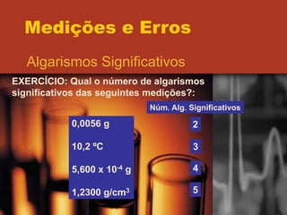 Medições e Erros
Algarismos Significativos
EXERCÍCIO: Qual o número de algarismos
significativos das seguintes medições?:
0,0056 g
10,2 ºC
5,600 x 10-4 g
1,2300 g/cm3
2
Núm. Alg. Significativos
3
4
5
 
