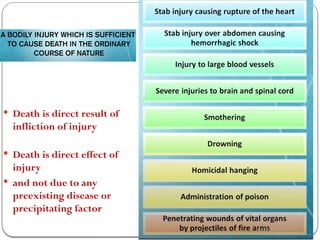 Medicolegal importance of injuries.pptx