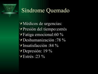 Síndrome Quemado Médicos de urgencias: Presión del tiempo:estrés Fatiga emocional:60 % Deshumanización :78 % Insatisfacción :84 % Depresión: 19 % Estrés :23 % 