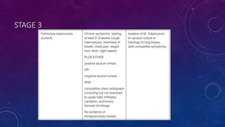 Who Rvi Staging WHO's HIV Staging in Adult_Training for Medics | PPTX