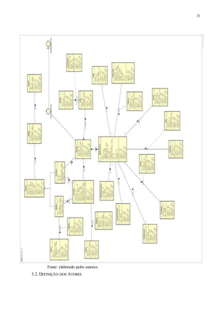 21
Fonte: elaborado pelos autores.
3.2. DEFINIÇÃO DOS ATORES
 