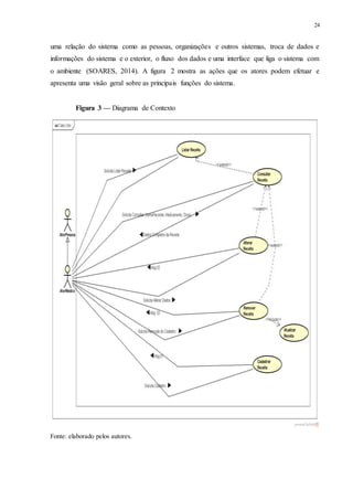 24
uma relação do sistema como as pessoas, organizações e outros sistemas, troca de dados e
informações do sistema e o exterior, o fluxo dos dados e uma interface que liga o sistema com
o ambiente (SOARES, 2014). A figura 2 mostra as ações que os atores podem efetuar e
apresenta uma visão geral sobre as principais funções do sistema.
Figura 3 — Diagrama de Contexto
Fonte: elaborado pelos autores.
 