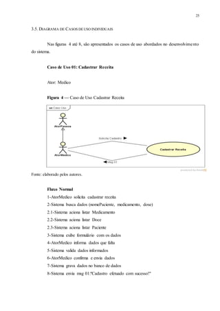 25
3.5. DIAGRAMA DE CASOS DE USO INDIVIDUAIS
Nas figuras 4 até 8, são apresentados os casos de uso abordados no desenvolvimento
do sistema.
Caso de Uso 01: Cadastrar Receita
Ator: Medico
Figura 4 — Caso de Uso Cadastrar Receita
Fonte: elaborado pelos autores.
Fluxo Normal
1-AtorMedico solicita cadastrar receita
2-Sistema busca dados (nomePaciente, medicamento, dose)
2.1-Sistema aciona listar Medicamento
2.2-Sistema aciona listar Doce
2.3-Sistema aciona listar Paciente
3-Sistema exibe formulário com os dados
4-AtorMedico informa dados que falta
5-Sistema valida dados informados
6-AtorMedico confirma e envia dados
7-Sistema grava dados no banco de dados
8-Sistema envia msg 01:"Cadastro efetuado com sucesso!"
 