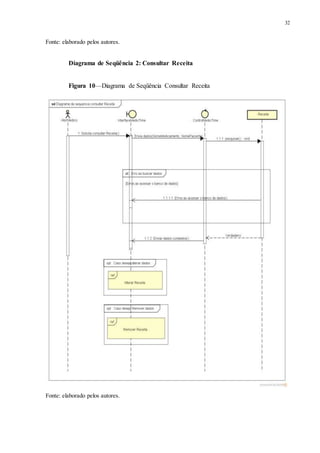 32
Fonte: elaborado pelos autores.
Diagrama de Seqüência 2: Consultar Receita
Figura 10—Diagrama de Seqüência Consultar Receita
Fonte: elaborado pelos autores.
 