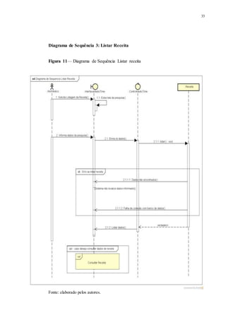 33
Diagrama de Sequência 3: Listar Receita
Figura 11— Diagrama de Sequência Listar receita
Fonte: elaborado pelos autores.
 