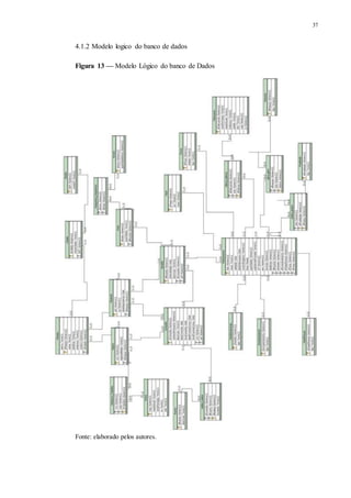 37
4.1.2 Modelo logico do banco de dados
Figura 13 — Modelo Lógico do banco de Dados
Fonte: elaborado pelos autores.
 
