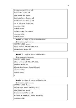 46
Quadro 36—Script de criação da tabela Horario
Fonte: elaborado pelos autores.
Quadro 37—Script de criação da tabela Dose
Fonte: elaborado pelos autores.
Quadro 38—Script de criação da tabela Receita
Fonte: elaborado pelos autores.
descricao varchar(100) not null,
dataConsulta date not null,
horaConsulta Date not null,
dataProximaConsu Date not null,
horaProximaConsu Date not null,
crm int references Medico(crm)
on update restrict
on delete restrict,
cpf int references Paciente(cpf)
on update restrict
on delete restrict )
CREATE TABLE horario (
idHora serial not null PRIMARY KEY,
quantidadeHora int not null)
CREATE TABLE Dose (
idDose serial not null PRIMARY KEY,
quantidade int not null,
idReceita int references Receita(idReceita)
on update restrict
on delete restrict
)
CREATE TABLE Receita (
idReceita serial not null PRIMARY KEY,
dataValidade Date not null,
descricao varchar(100) not null,
idConsulta int references Consulta (idConsulta)
on update restrict
 