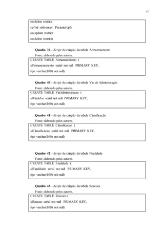 47
Quadro 39—Script de criação da tabela Armazenamento
Fonte: elaborado pelos autores.
Quadro 40—Script de criação da tabela Via de Administração
Fonte: elaborado pelos autores.
Quadro 41—Script de criação da tabela Classificação
Fonte: elaborado pelos autores.
Quadro 42—Script de criação da tabela Finalidade
Fonte: elaborado pelos autores.
Quadro 43—Script de criação da tabela Reacoes
Fonte: elaborado pelos autores.
on delete restrict,
cpf int references Paciente(cpf)
on update restrict
on delete restrict)
CREATE TABLE Armazenamento (
idArmazenamento serial not null PRIMARY KEY,
tipo varchar(100) not null)
CREATE TABLE ViaAdministracao (
idViaAdm serial not null PRIMARY KEY,
tipo varchar(100) not null)
CREATE TABLE Classificacao (
idClassificacao serial not null PRIMARY KEY,
tipo varchar(100) not null)
CREATE TABLE Finalidade (
idFinalidade serial not null PRIMARY KEY,
tipo varchar(100) not null)
CREATE TABLE Reacoes (
idReacao serial not null PRIMARY KEY,
tipo varchar(100) not null)
 