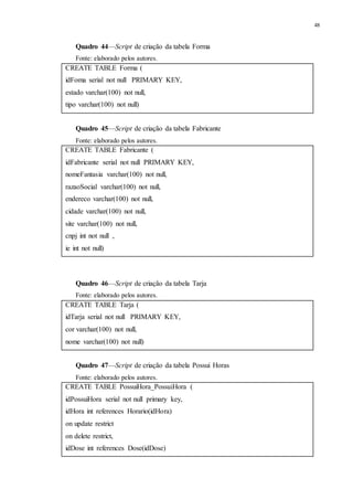 48
Quadro 44—Script de criação da tabela Forma
Fonte: elaborado pelos autores.
Quadro 45—Script de criação da tabela Fabricante
Fonte: elaborado pelos autores.
Quadro 46—Script de criação da tabela Tarja
Fonte: elaborado pelos autores.
Quadro 47—Script de criação da tabela Possui Horas
Fonte: elaborado pelos autores.
CREATE TABLE Forma (
idFoma serial not null PRIMARY KEY,
estado varchar(100) not null,
tipo varchar(100) not null)
CREATE TABLE Fabricante (
idFabricante serial not null PRIMARY KEY,
nomeFantasia varchar(100) not null,
razaoSocial varchar(100) not null,
endereco varchar(100) not null,
cidade varchar(100) not null,
site varchar(100) not null,
cnpj int not null ,
ie int not null)
CREATE TABLE Tarja (
idTarja serial not null PRIMARY KEY,
cor varchar(100) not null,
nome varchar(100) not null)
CREATE TABLE PossuiHora_PossuiHora (
idPossuiHora serial not null primary key,
idHora int references Horario(idHora)
on update restrict
on delete restrict,
idDose int references Dose(idDose)
 