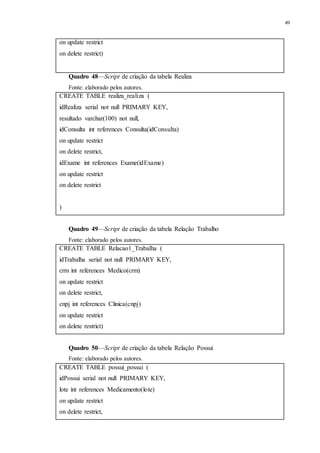 49
Quadro 48—Script de criação da tabela Realiza
Fonte: elaborado pelos autores.
Quadro 49—Script de criação da tabela Relação Trabalho
Fonte: elaborado pelos autores.
Quadro 50—Script de criação da tabela Relação Possui
Fonte: elaborado pelos autores.
on update restrict
on delete restrict)
CREATE TABLE realiza_realiza (
idRealiza serial not null PRIMARY KEY,
resultado varchar(100) not null,
idConsulta int references Consulta(idConsulta)
on update restrict
on delete restrict,
idExame int references Exame(idExame)
on update restrict
on delete restrict
)
CREATE TABLE Relacao1_Trabalha (
idTrabalha serial not null PRIMARY KEY,
crm int references Medico(crm)
on update restrict
on delete restrict,
cnpj int references Clinica(cnpj)
on update restrict
on delete restrict)
CREATE TABLE possui_possui (
idPossui serial not null PRIMARY KEY,
lote int references Medicamento(lote)
on update restrict
on delete restrict,
 
