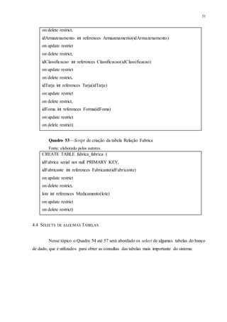 51
Quadro 53—Script de criação da tabela Relação Fabrica
Fonte: elaborado pelos autores.
4.4 SELECTS DE ALGUMAS TABELAS
Nesse tópico o Quadro 54 até 57 será abordado os select de algumas tabelas do banco
de dado, que é utilizados para obter as consultas das tabelas mais importante do sistema.
on delete restrict,
idArmazenamento int references Armazenamento(idArmazenamento)
on update restrict
on delete restrict,
idClassificacao int references Classificacao(idClassificacao)
on update restrict
on delete restrict,
idTarja int references Tarja(idTarja)
on update restrict
on delete restrict,
idFoma int references Forma(idFoma)
on update restrict
on delete restrict)
CREATE TABLE fabrica_fabrica (
idFabrica serial not null PRIMARY KEY,
idFabricante int references Fabricante(idFabricante)
on update restrict
on delete restrict,
lote int references Medicamento(lote)
on update restrict
on delete restrict)
 