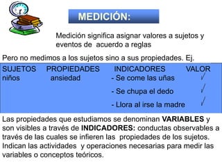 MEDICIÓN:
               Medición significa asignar valores a sujetos y
               eventos de acuerdo a reglas
Pero no medimos a los sujetos sino a sus propiedades. Ej.
SUJETOS PROPIEDADES              INDICADORES          VALOR
niños        ansiedad           - Se come las uñas
                                - Se chupa el dedo
                                - Llora al irse la madre
Las propiedades que estudiamos se denominan VARIABLES y
son visibles a través de INDICADORES: conductas observables a
través de las cuales se infieren las propiedades de los sujetos.
Indican las actividades y operaciones necesarias para medir las
variables o conceptos teóricos.
 