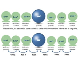 Nessa lista, da esquerda para a direita, cada unidade contém 100 vezes a seguinte.
100 x 100 x 100x 100x 100x 100x
m²km² hm² dam² dm² cm²
mm²
quilômetro hectômetro decâmetro metro decímetro centímetro milímetro
quadrado quadrado quadrado quadrado quadrado quadrado quadrado
m²km² hm² dam² dm² cm²
mm²
quilômetro hectômetro decâmetro metro decímetro centímetro milímetro
quadrado quadrado quadrado quadrado quadrado quadrado quadrado
Matemática, 6º Ano do Ensino Fundamental
Medida de superfície; cálculo de área – conceito iniciais
 