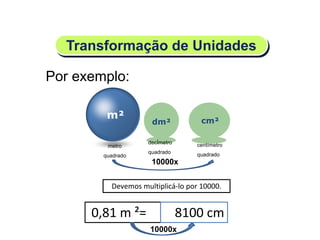m²
dm²
decÍmetro
quadrado
Por exemplo:
Transformação de Unidades
metro
quadrado
cm²
centímetro
quadrado
10000x
Devemos multiplicá-lo por 10000.
0,81 m ²=
10000x
8100 cm
Matemática, 6º Ano do Ensino Fundamental
Medida de superfície; cálculo de área – conceito iniciais
 