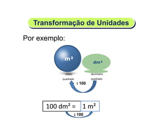 Por exemplo:
Transformação de Unidades
100 dm² = 1 m²
: 100
m²
dm²
decímetro
quadrado
: 100
metro
quadrado
Matemática, 6º Ano do Ensino Fundamental
Medida de superfície; cálculo de área – conceito iniciais
 