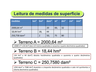 Leitura de medidas de superfície
Matemática, 6º Ano do Ensino Fundamental
Medida de superfície; cálculo de área – conceito iniciais
medidas km² hm² dam² m² dm² cm² mm²
2000,64 m² 20 00, 32
18,44 hm² 18, 44
250,758 dam² 2 50, 75 80
 Terreno A = 2000,64 m²
 Terreno B = 18,44 hm²
 Terreno C = 250,7580 dam²
(2000 m² e 64 dm²) dois mil metros quadrados e sessenta e quatro decímetros quadrados)
(18 hm² e 44 dam²) dezoito hectômetros quadrados e quarenta e quatro decâmetros
quadrados)
(250 dam² e 7580 dm²) duzentos e cinquenta decâmetros quadrados e sete mil quinhentos e
oitenta decímetros quadrados)
 