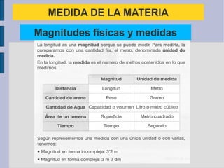 MEDIDA DE LA MATERIA 
Magnitudes físicas y medidas 
 