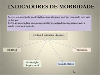 12
INDICADORES DE MORBIDADE
Refere-se ao conjunto dos indivíduos que adquirem doenças num dado intervalo
de tempo.
Defini-se a morbidade como o comportamento das doenças e dos agravos à
saúde em uma população.
Existem 4 indicadores básicos:
Incidência Prevalência
Distribuição
Proporcional
Taxa de Ataque
 