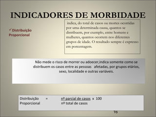 16
INDICADORES DE MORBIDADE
Distribuição
Proporcional
indica, do total de casos ou mortes ocorridas
por uma determinada causa, quantos se
distribuem, por exemplo, entre homens e
mulheres, quantos ocorrem nos diferentes
grupos de idade. O resultado sempre é expresso
em porcentagem.
Não mede o risco de morrer ou adoecer,indica somente como se
distribuem os casos entre as pessoas afetadas, por grupos etários,
sexo, localidade e outras variáveis.
Distribuição = nº parcial de casos x 100
Proporcional nº total de casos
 