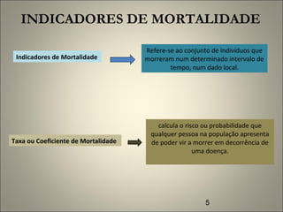 5
INDICADORES DE MORTALIDADE
Indicadores de Mortalidade
Refere-se ao conjunto de indivíduos que
morreram num determinado intervalo de
tempo, num dado local.
Taxa ou Coeficiente de Mortalidade
calcula o risco ou probabilidade que
qualquer pessoa na população apresenta
de poder vir a morrer em decorrência de
uma doença.
 