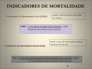 6
INDICADORES DE MORTALIDADE
Coeficiente de Mortalidade Geral (CMG):
mede o risco de morte por todas
as causas.
CMG = nº de óbitos em dado local e período x 1000
População do mesmo local e período
Coeficiente de Mortalidade Infantil (CMI):
mede o risco de morte para crianças
menores de um ano
CMI = nº de óbitos em menores de 1 ano em dado local e período x 1000
Nº de nascidos vivos no mesmo local e período
 