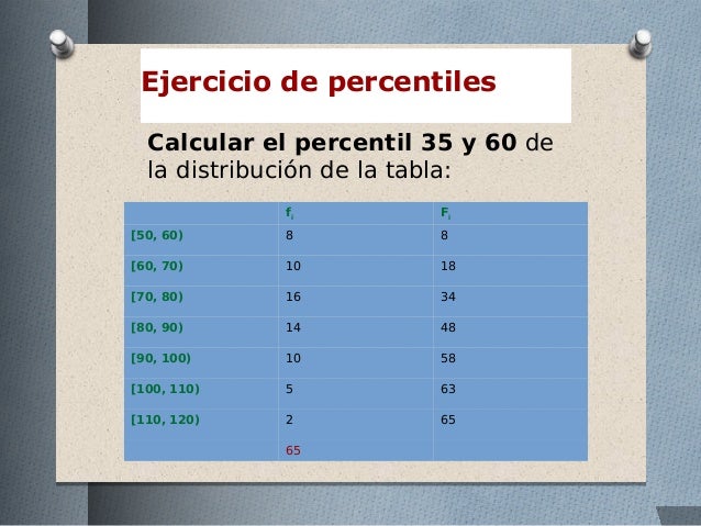 Medidas