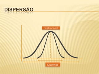Medidas de dispersão