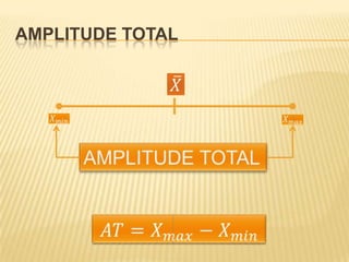 Medidas de dispersão