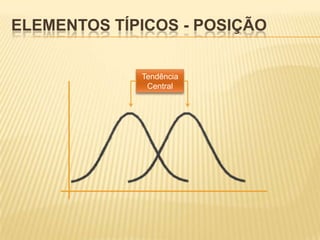 Medidas de posição
