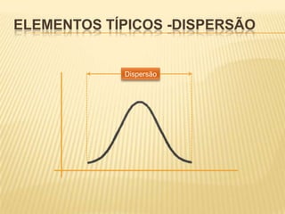 Medidas de posição