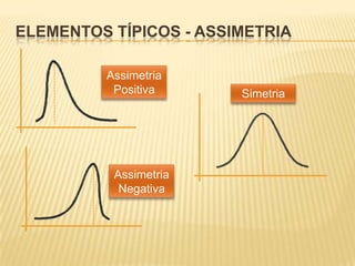 Medidas de posição