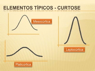 Medidas de posição