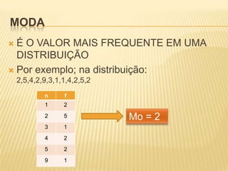 Medidas de posição