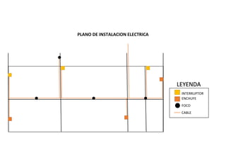 PLANO DE INSTALACION ELECTRICA
INTERRUPTOR
ENCHUFE
FOCO
CABLE
LEYENDA
 