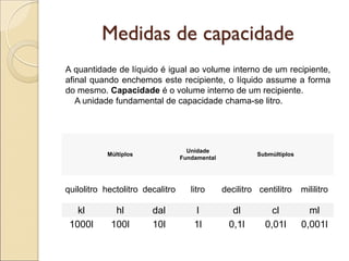 Medidas de capacidade 
Múltiplos 
Unidade Fundamental 
Submúltiplos 
quilolitro 
hectolitro 
decalitro 
litro 
decilitro 
centilitro 
mililitro 
kl 
hl 
dal 
l 
dl 
cl 
ml 
1000l 
100l 
10l 
1l 
0,1l 
0,01l 
0,001l 
A quantidade de líquido é igual ao volume interno de um recipiente, afinal quando enchemos este recipiente, o líquido assume a forma do mesmo. Capacidade é o volume interno de um recipiente. 
A unidade fundamental de capacidade chama-se litro. 
 