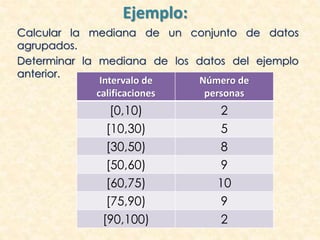 Ejemplo:
Calcular la mediana de un conjunto de datos
agrupados.
Determinar la mediana de los datos del ejemplo
anterior.
Intervalo de
calificaciones
Número de
personas
[0,10) 2
[10,30) 5
[30,50) 8
[50,60) 9
[60,75) 10
[75,90) 9
[90,100) 2
 